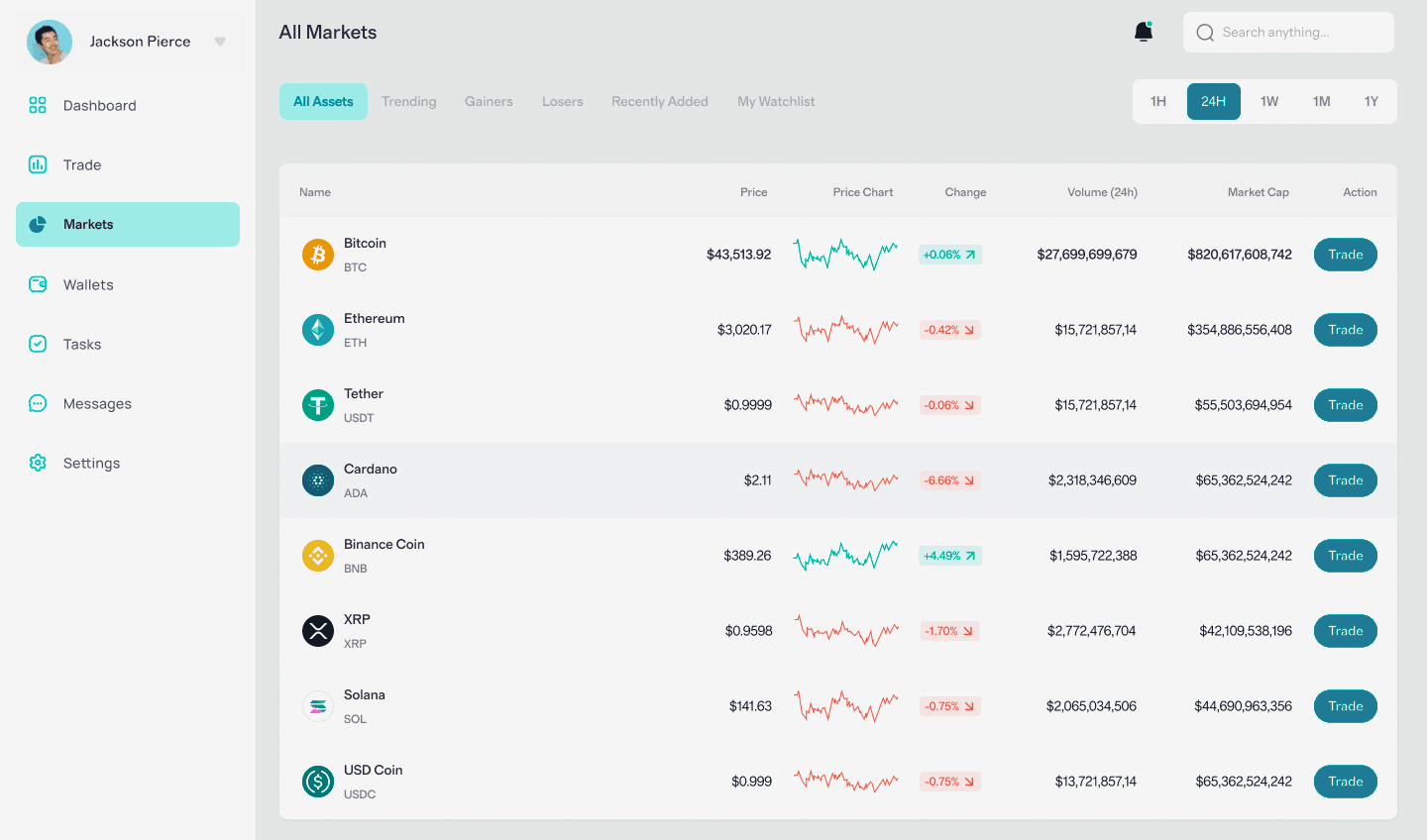Argento Luxeron asset management
